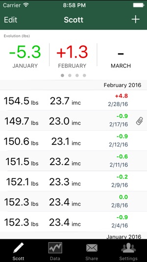 Weight Readings(圖2)-速報App