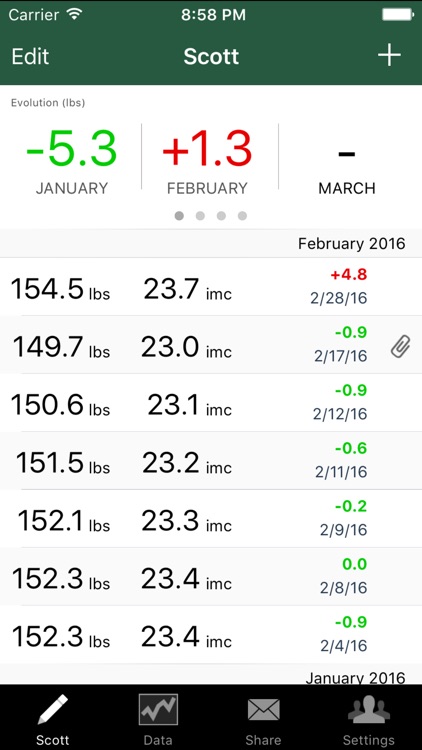 Weight Readings