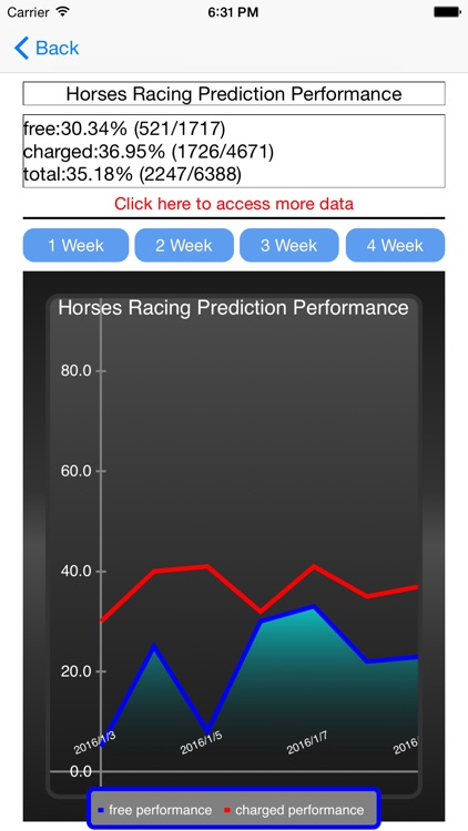 Horses Racing Prediction