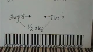 Easy Piano Lessonsのおすすめ画像3