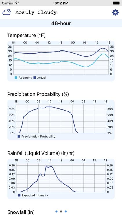 Precipitate