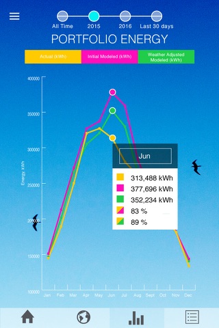 Vertex by SunLink screenshot 2