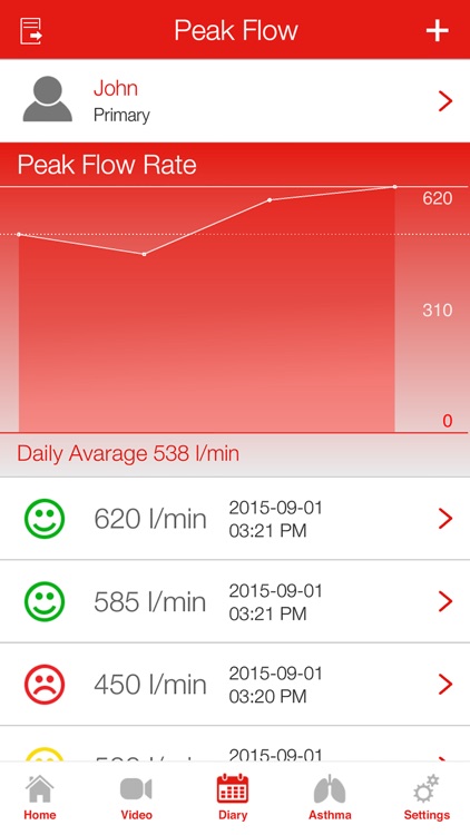 AZ Respiratory Peak Flow Diary