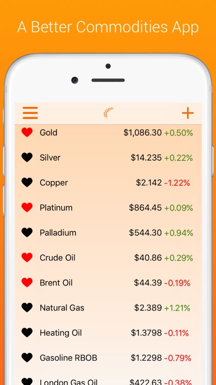 Commodities Prices Live Free - Commodity Charts And Latests Quotes
