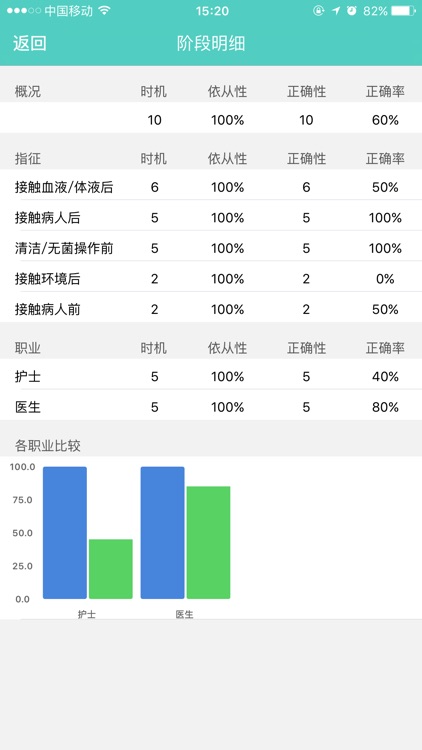 手卫生-依从性调查