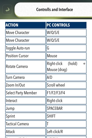 Guide for Dragon Age Inquisition - Controls,Characters,Easter-eggs & videos screenshot 4