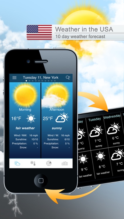 USA Weather forecast Pro