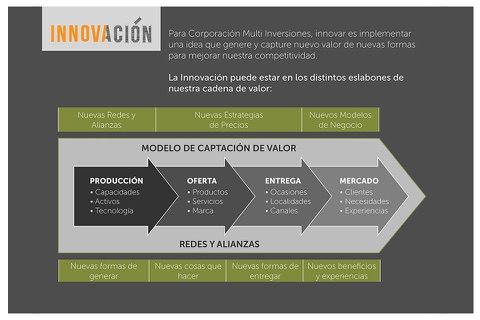 Innovación CMI screenshot 2