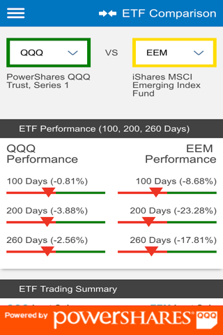 ETFs - NASDAQ ETF App screenshot 3