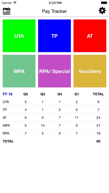 Reserve and National Guard Pay Tracker