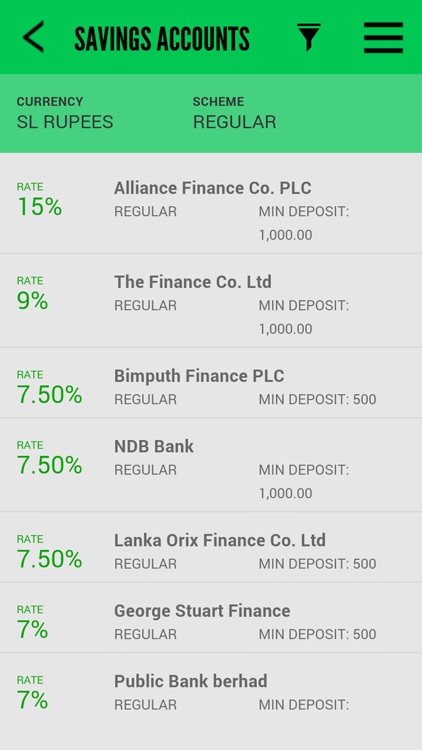 Market Prices