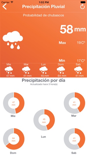 Monitoreo Climatic(圖1)-速報App