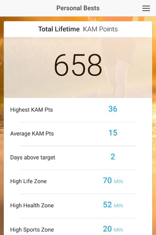 Kersh Health KAM screenshot 2