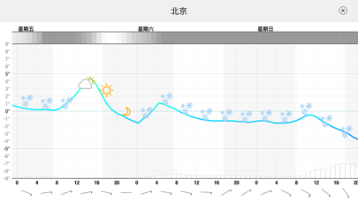 MeteogramforiPhone