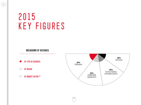 Lectra 2015 Annual Report screenshot 3