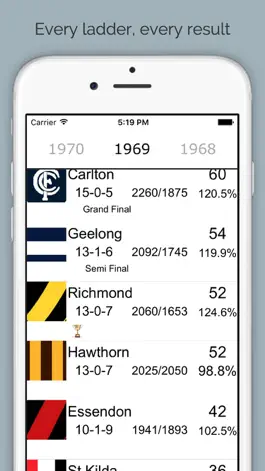 Game screenshot AFLadder - 1897 to 2016 Australian Footy Ladder apk