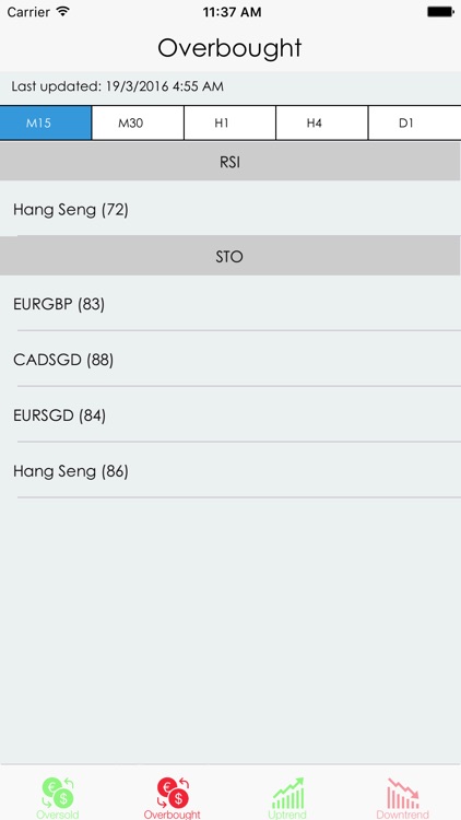 Easy Market Analyzer