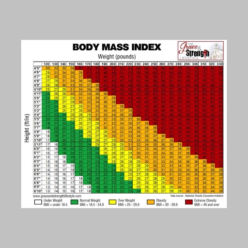 Body Mass Index calculator by AIMapps