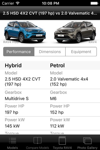 CarSpecs Toyota RAV4 XA40 2015 screenshot 3