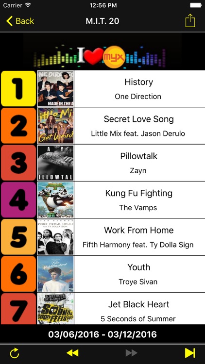 Top 20 Songs Myx Hit Chart