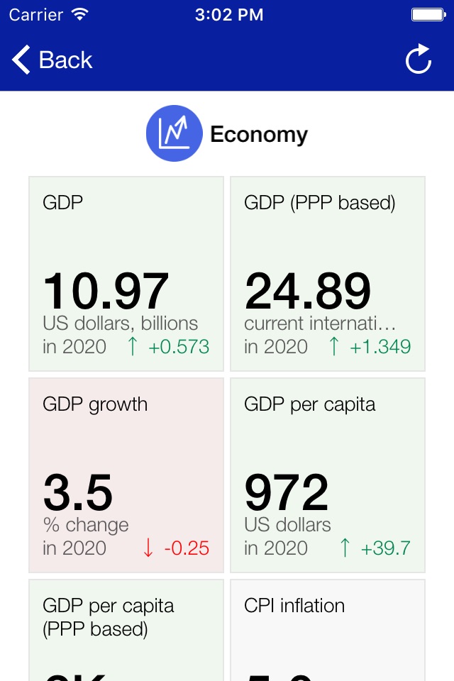 Invest Haiti | Open Data screenshot 2