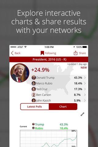 PollTracker screenshot 2