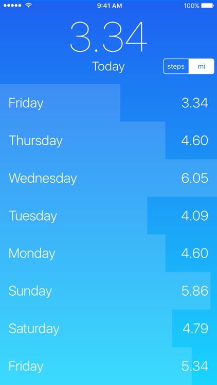 Steps – Step Counter, Pedometer, Activity Tracker