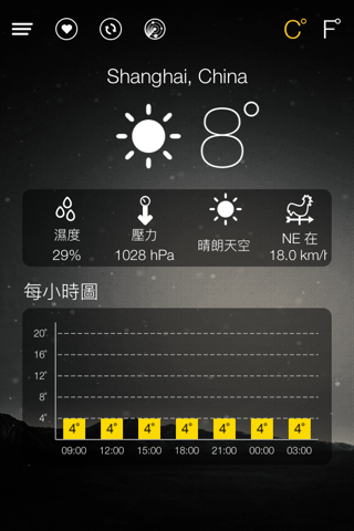 世界天氣預報 screenshot 4