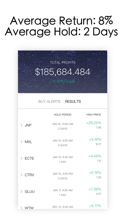 Claymont - Artificial Intelligence Stock Picks