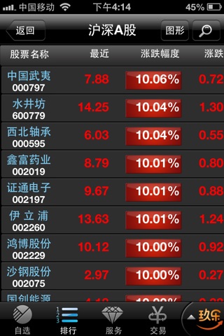 中国银河证券-股票炒股开户 screenshot 3