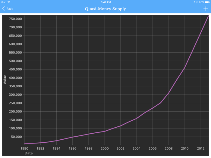 China Statistics - Access 55782 datasets from National Bureau of Statistics China