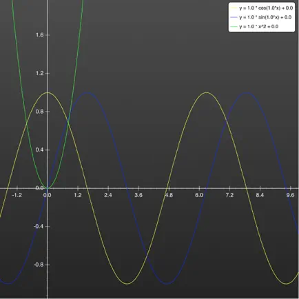 Math Function Viewer Читы