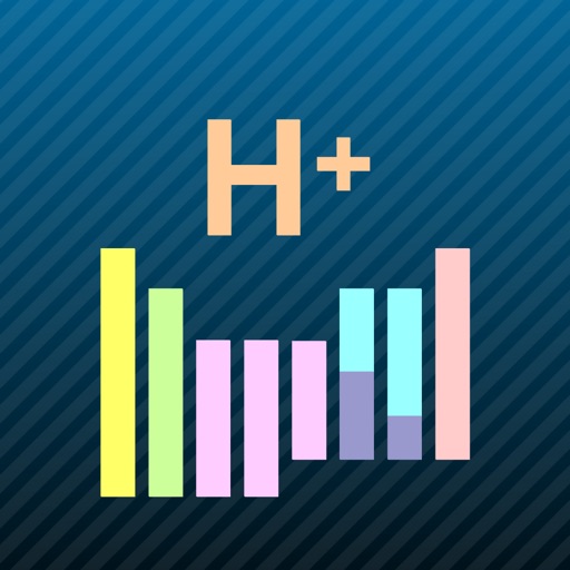 ChemCalc