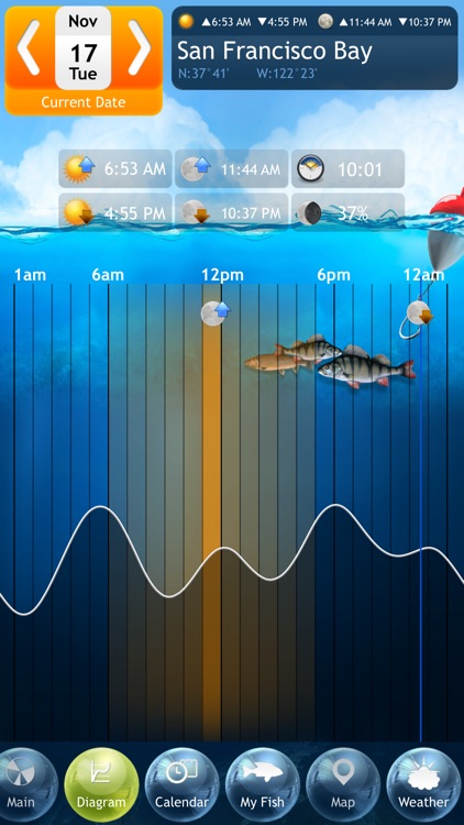 Fishing Deluxe Best Fishing Times Calendar by Sergey Vdovenko