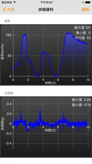 Speedometer Plus (速度計) – 紀錄距離、速度、加速度及更多的移動數據(圖5)-速報App