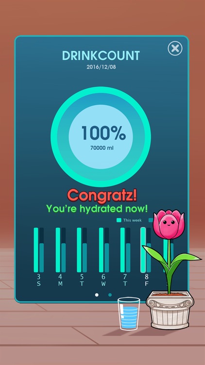 Awesome Blossom: Free Water Reminder & Pedometer