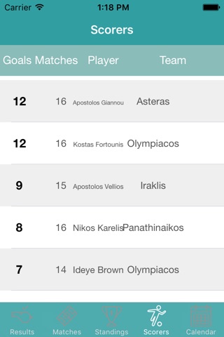 InfoLeague, Greek Super League screenshot 4