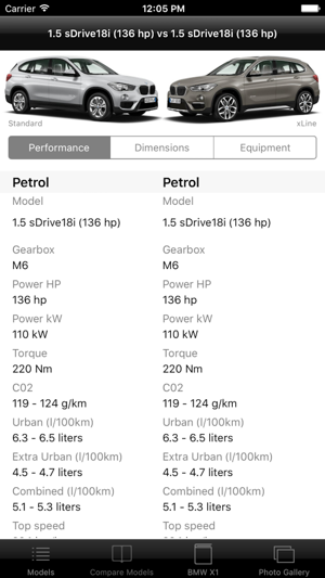 Specs for BMW X1 F48 2015 edition(圖3)-速報App