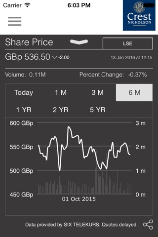 Crest Nicholson Investor Relations App screenshot 4