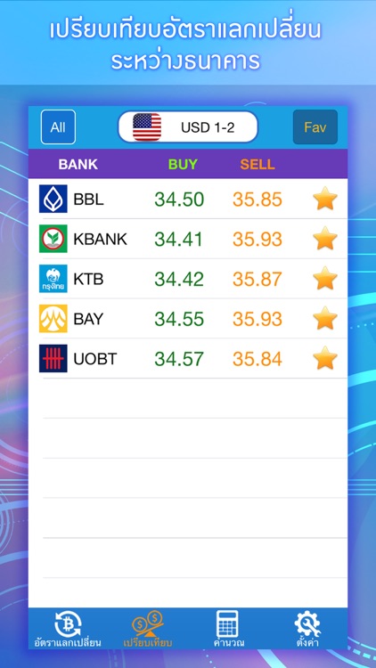 อัตราแลกเปลี่ยนเงินวันนี้