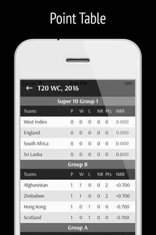 Cricket  Live Score Update screenshot 3