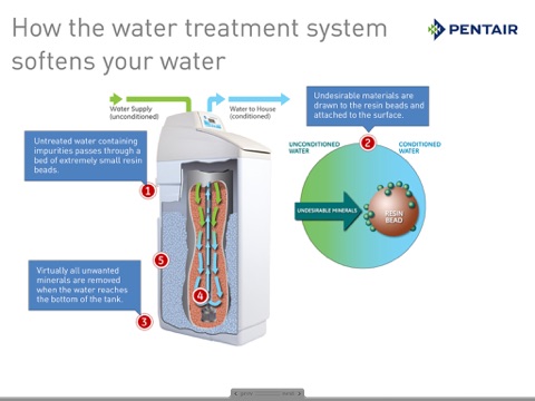 Water Treatment Benefits screenshot 2