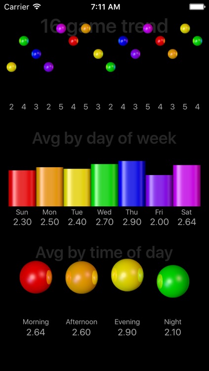 Conundra Math: a brain training number game for iPhone and iPad