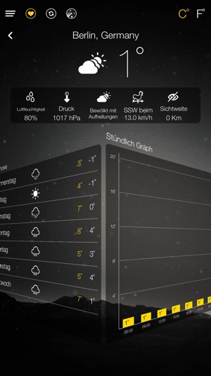 Welt Wetter Prognoses(圖4)-速報App