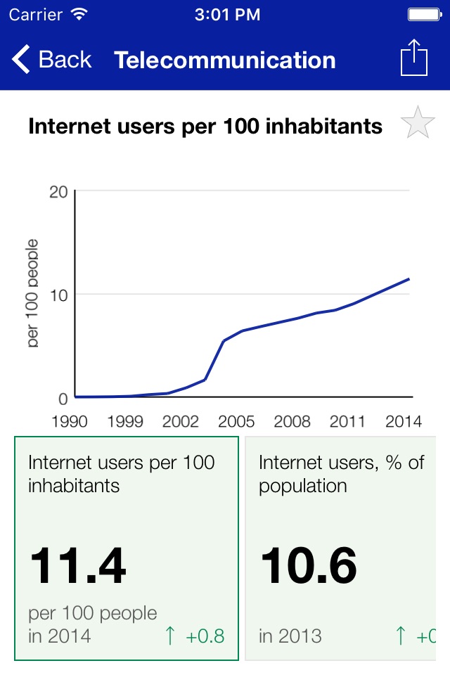 Invest Haiti | Open Data screenshot 3