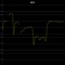 It is an application which displays the pitch of the sound inputted from the microphone on a graph in real time