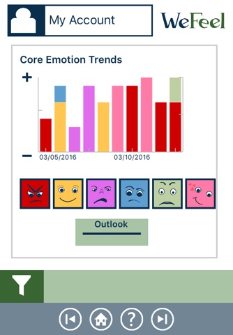 WeFeel - Emotional Fitness screenshot 2