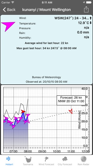 HobartWinds(圖4)-速報App