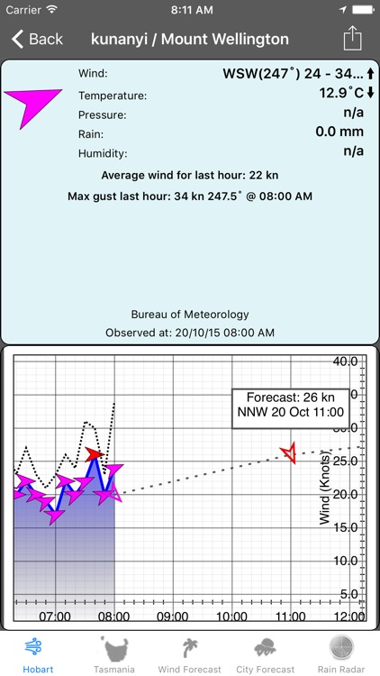 HobartWinds screenshot-3