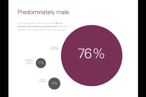 KPMG Startup Survey Slovakia 2014 screenshot 3